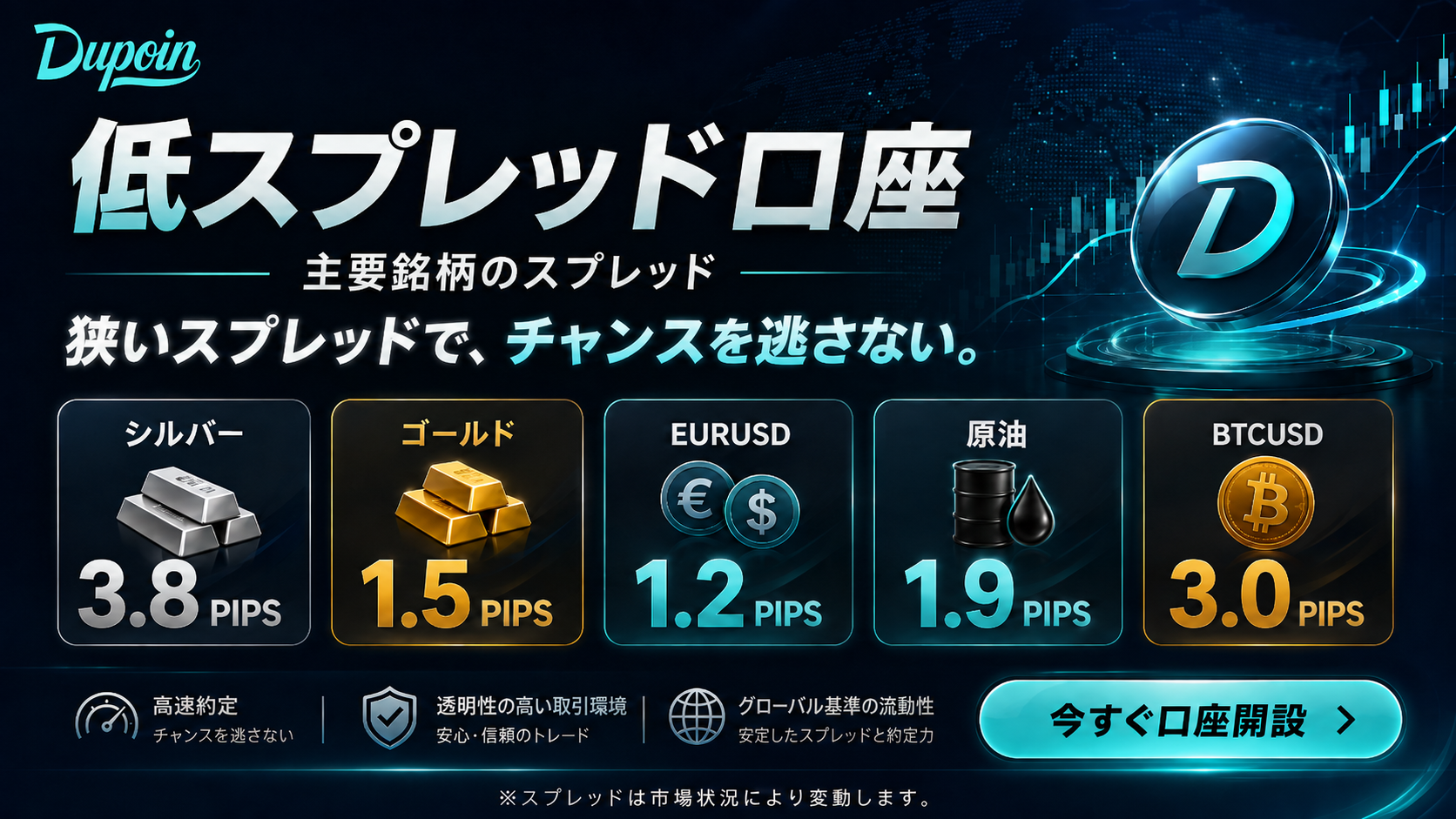 Dupoin 低スプレッド口座・主要銘柄のスプレッド